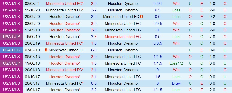 soi-keo-houston-dynamo-vs-minnesota-nha-nghe-my-2021-1