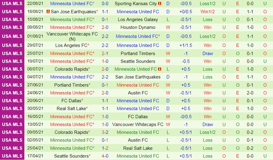 soi-keo-houston-dynamo-vs-minnesota-nha-nghe-my-2021-2