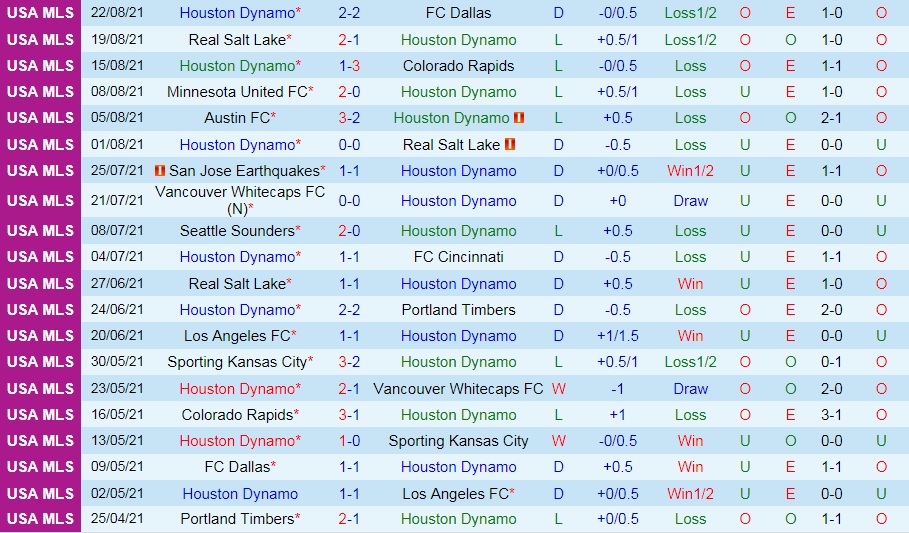 soi-keo-houston-dynamo-vs-minnesota-nha-nghe-my-2021-3