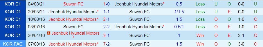 soi-keo-jeonbuk-motors-vs-suwon-vdqg-han-quoc-2021-1