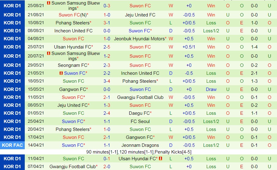 soi-keo-jeonbuk-motors-vs-suwon-vdqg-han-quoc-2021-2