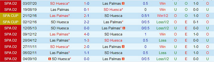 soi-keo-las-palmas-vs-huesca-hang-2-tay-ban-nha-2021-22-1