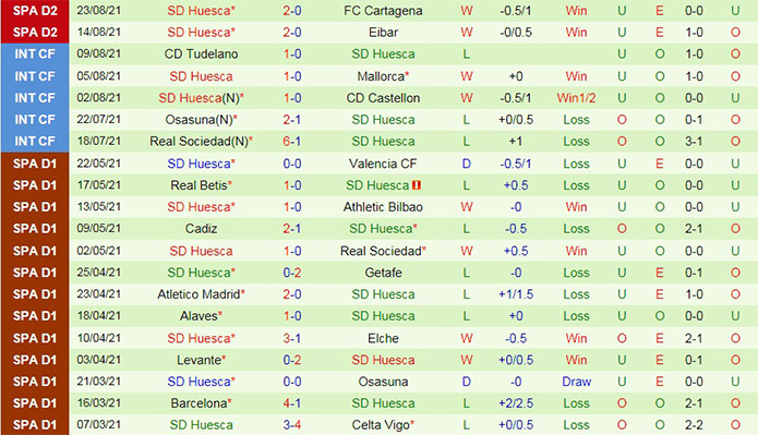 soi-keo-las-palmas-vs-huesca-hang-2-tay-ban-nha-2021-22-2