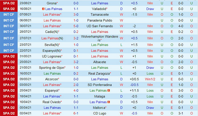 soi-keo-las-palmas-vs-huesca-hang-2-tay-ban-nha-2021-22-3
