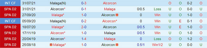 soi-keo-malaga-vs-alcorcon-hang-2-tay-ban-nha-2021-22-1