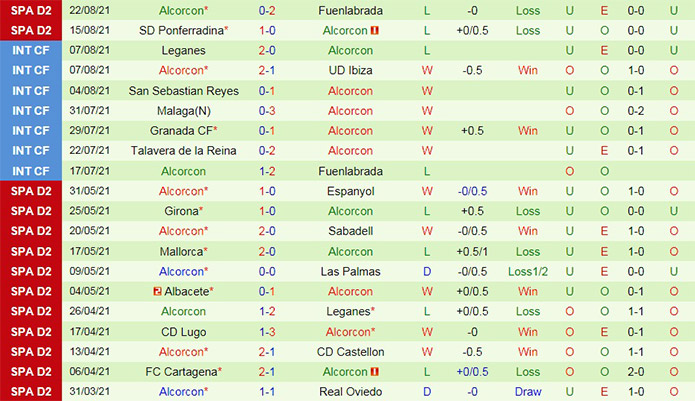 soi-keo-malaga-vs-alcorcon-hang-2-tay-ban-nha-2021-22-2