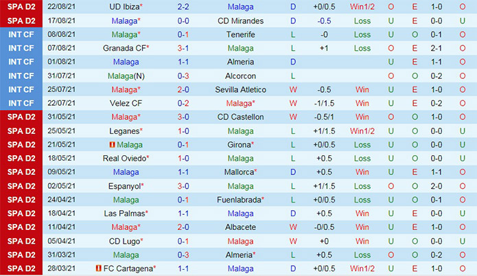 soi-keo-malaga-vs-alcorcon-hang-2-tay-ban-nha-2021-22-3