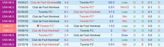 soi-keo-montreal-vs-toronto-nha-nghe-my-2021-1