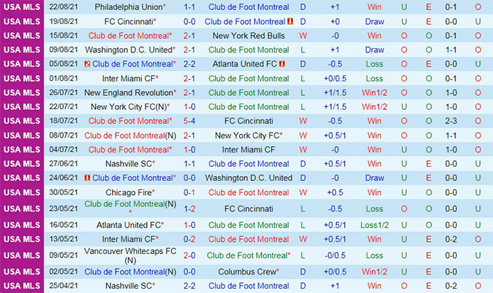 soi-keo-montreal-vs-toronto-nha-nghe-my-2021-3