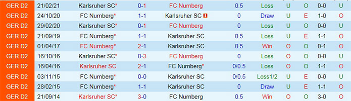 soi-keo-nurnberg-vs-karlsruher-hang-2-duc-2021-22-1