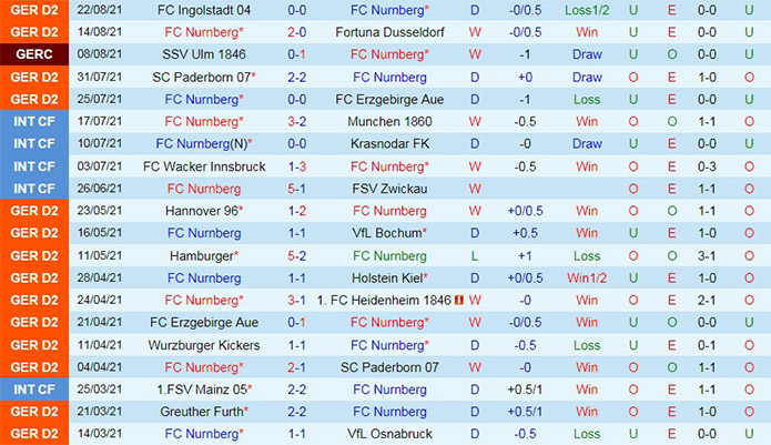 soi-keo-nurnberg-vs-karlsruher-hang-2-duc-2021-22-3