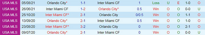 soi-keo-orlando-city-vs-inter-miami-nha-nghe-my-2021-1