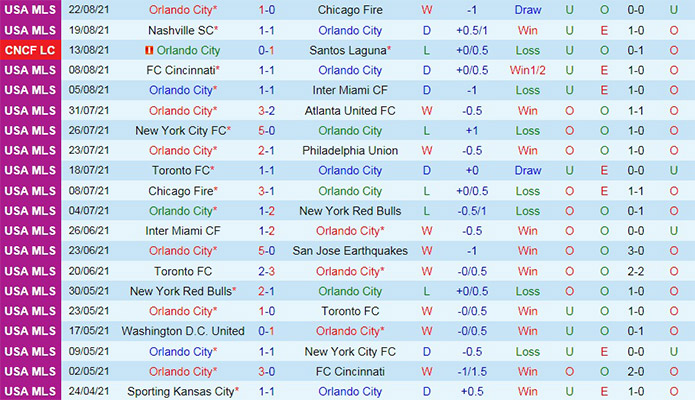 soi-keo-orlando-city-vs-inter-miami-nha-nghe-my-2021-3