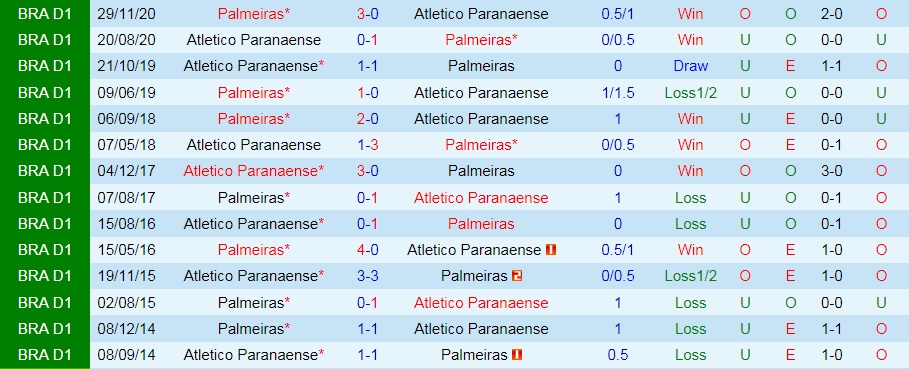 soi-keo-palmeiras-vs-atletico-paranaense-vdqg-brazil-2021-1