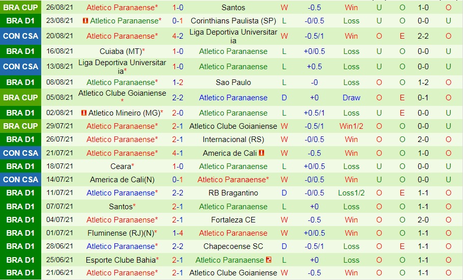 soi-keo-palmeiras-vs-atletico-paranaense-vdqg-brazil-2021-2