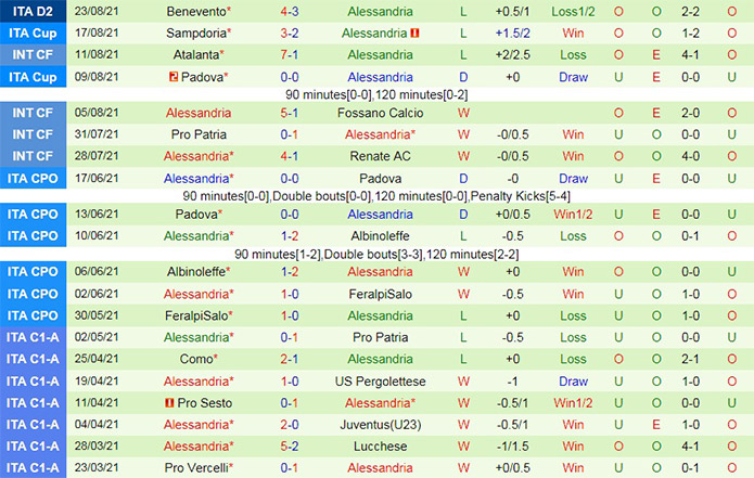 soi-keo-pisa-vs-alessandria-hang-2-italia-2021-22-2
