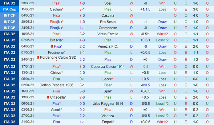 soi-keo-pisa-vs-alessandria-hang-2-italia-2021-22-3