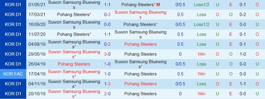soi-keo-pohang-steelers-vs-suwon-bluewings-vdqg-han-quoc-2021-1