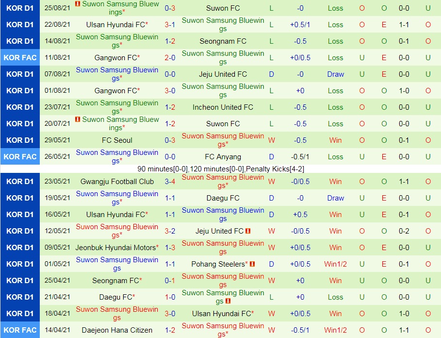 soi-keo-pohang-steelers-vs-suwon-bluewings-vdqg-han-quoc-2021-2
