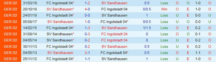soi-keo-sandhausen-vs-ingolstadt-hang-2-duc-2021-22-1