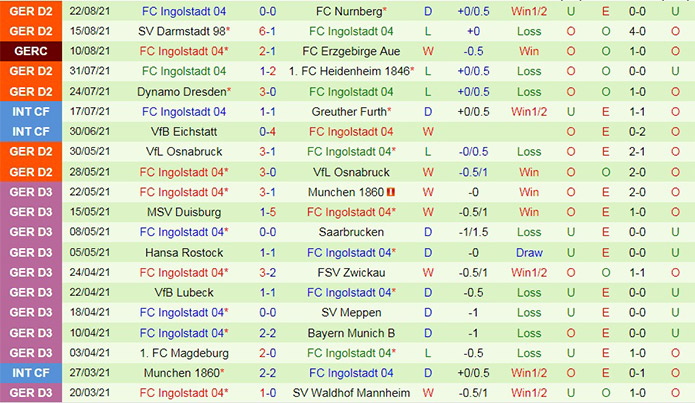soi-keo-sandhausen-vs-ingolstadt-hang-2-duc-2021-22-2