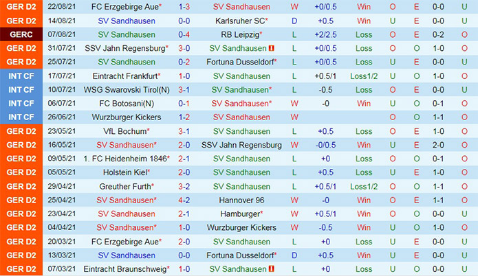soi-keo-sandhausen-vs-ingolstadt-hang-2-duc-2021-22-3