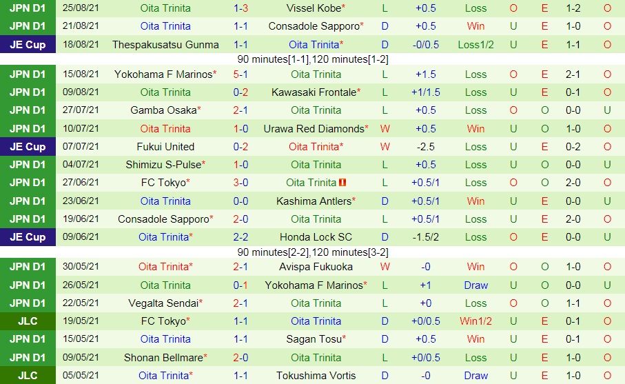 soi-keo-sanfrecce-hiroshima-vs-oita-trinita-vdqg-nhat-ban-2021-2