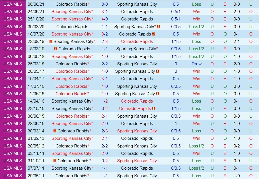 soi-keo-sporting-kansas-vs-colorado-rapids-nha-nghe-my-2021-1