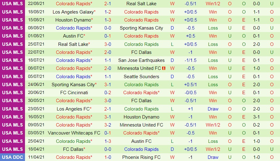 soi-keo-sporting-kansas-vs-colorado-rapids-nha-nghe-my-2021-2