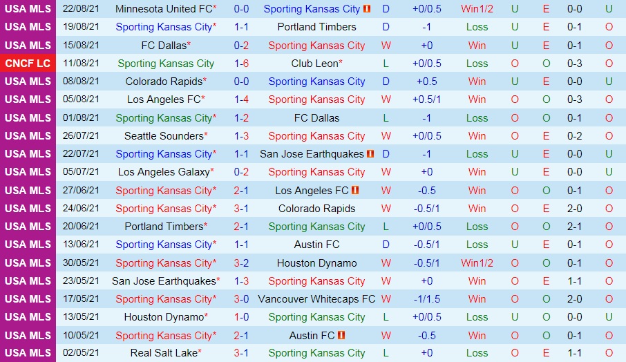 soi-keo-sporting-kansas-vs-colorado-rapids-nha-nghe-my-2021-3