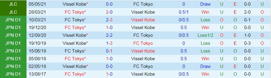 soi-keo-vissel-kobe-vs-tokyo-vdqg-nhat-ban-2021-1