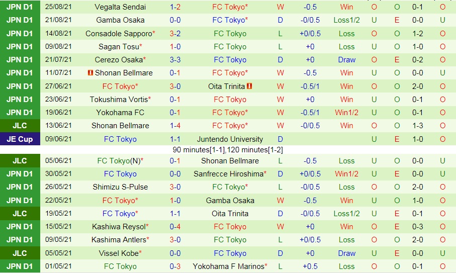 soi-keo-vissel-kobe-vs-tokyo-vdqg-nhat-ban-2021-2