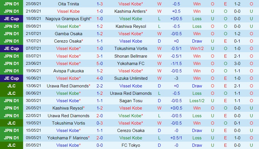 soi-keo-vissel-kobe-vs-tokyo-vdqg-nhat-ban-2021-3