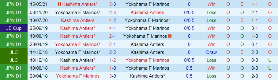 soi-keo-yokohama-marinos-vs-kashima-antlers-vdqg-nhat-ban-1