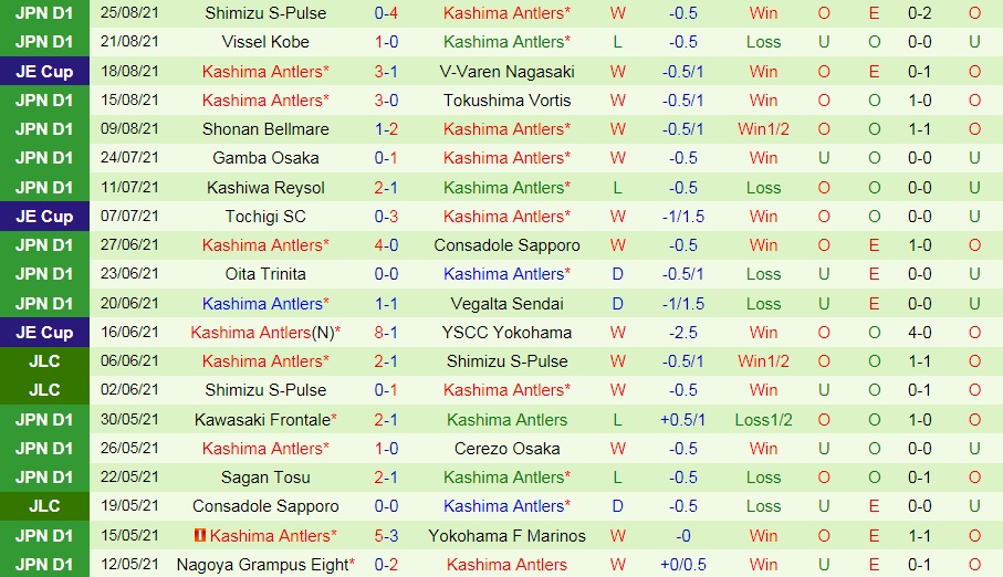 soi-keo-yokohama-marinos-vs-kashima-antlers-vdqg-nhat-ban-2