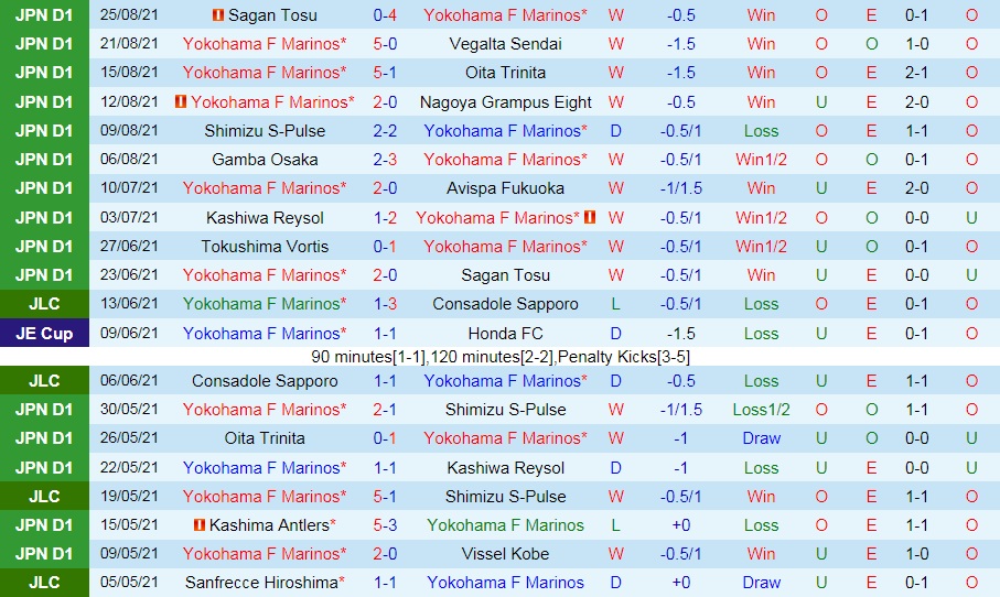 soi-keo-yokohama-marinos-vs-kashima-antlers-vdqg-nhat-ban-3