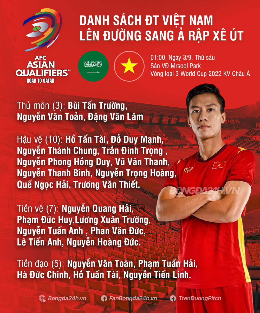 Danh sách ĐT Việt Nam sang Saudi Arabia. Danh sách ĐT Việt Nam sang Saudi Arabia.