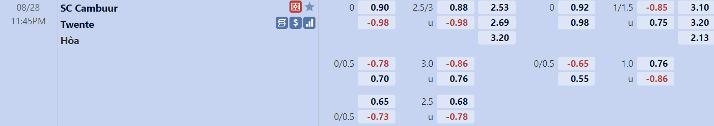 Tỉ lệ trận Cambuur vs Twente
