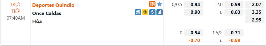 Deportes Quindio vs Once Caldas