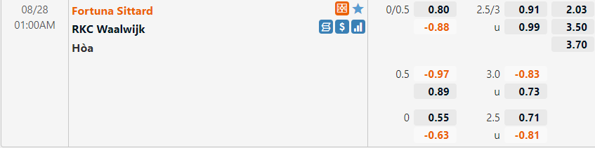 Tỷ lệ Sittard vs Waalwijk