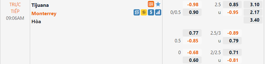 Tỷ lệ Tijuana vs Monterrey