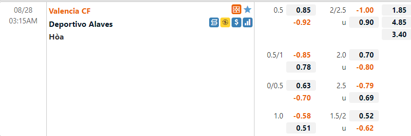 Tỷ lệ Valencia vs Alaves Tỷ lệ Valencia vs Alaves