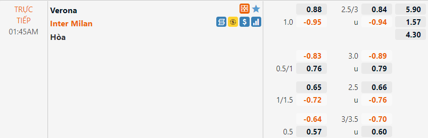 Tỷ lệ Verona vs Inter Milan