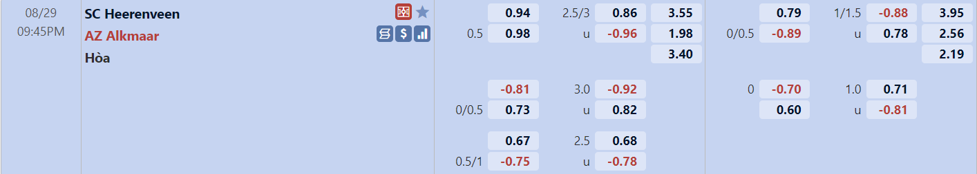 Tỉ lệ trận Heerenveen vs AZ Alkmaar