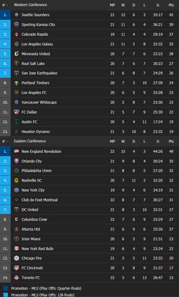 bxh-nha-nghe-my-2021