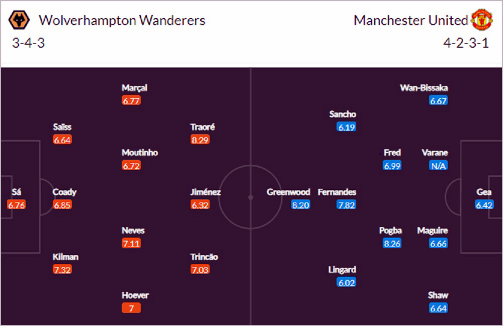 Đội hình Wolves vs MU dự kiến (29/8/2021)