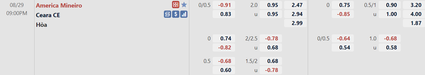 Tỉ lệ trận America MG vs Ceara