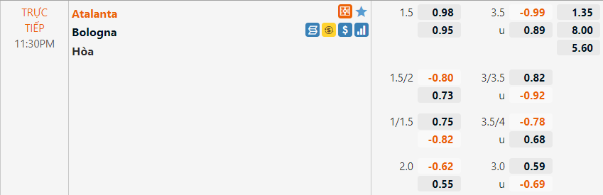 Tỷ lệ Atalanta vs Bologna
