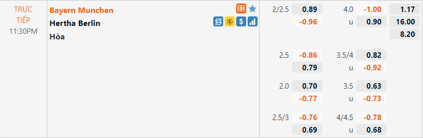 Tỷ lệ Bayern Munich vs Hertha Berlin