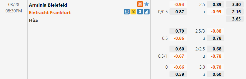 Tỷ lệ Bielefeld vs Frankfurt Tỷ lệ Bielefeld vs Frankfurt